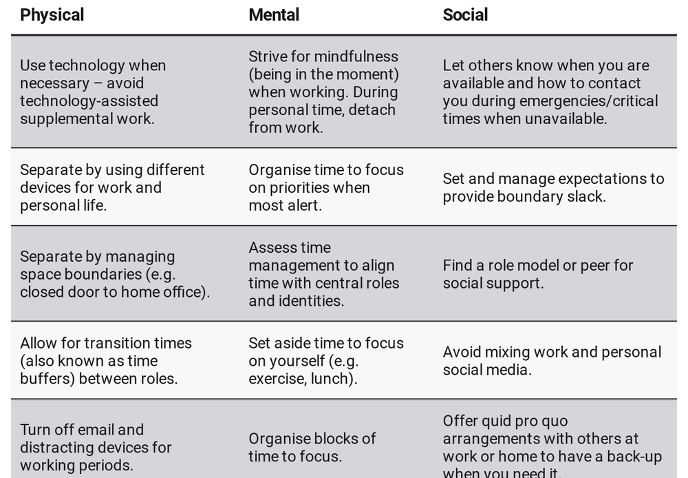 Healthy Boundary Management